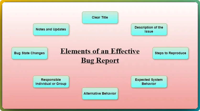 A browser screenshot with an arrow annotation pointing to a broken UI element and a redacted API key in the settings panel.