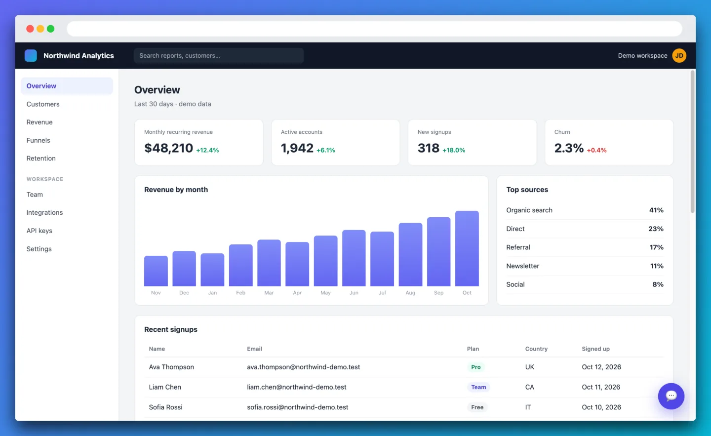 The same dashboard screenshot inside a browser window mockup on a blue gradient background