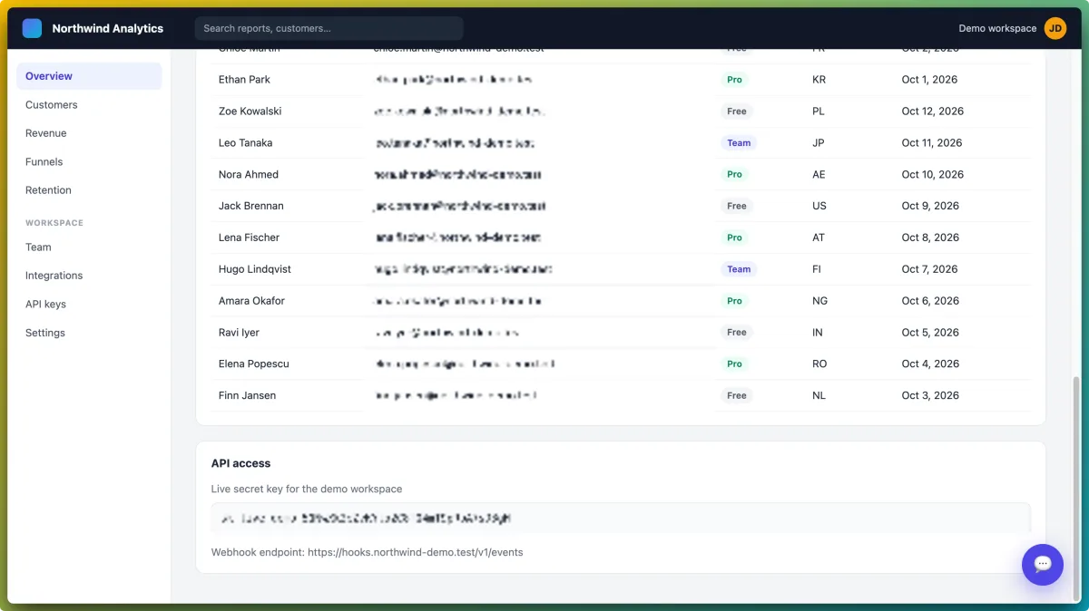 Exported screenshot of the demo dashboard with the email column and API key blurred