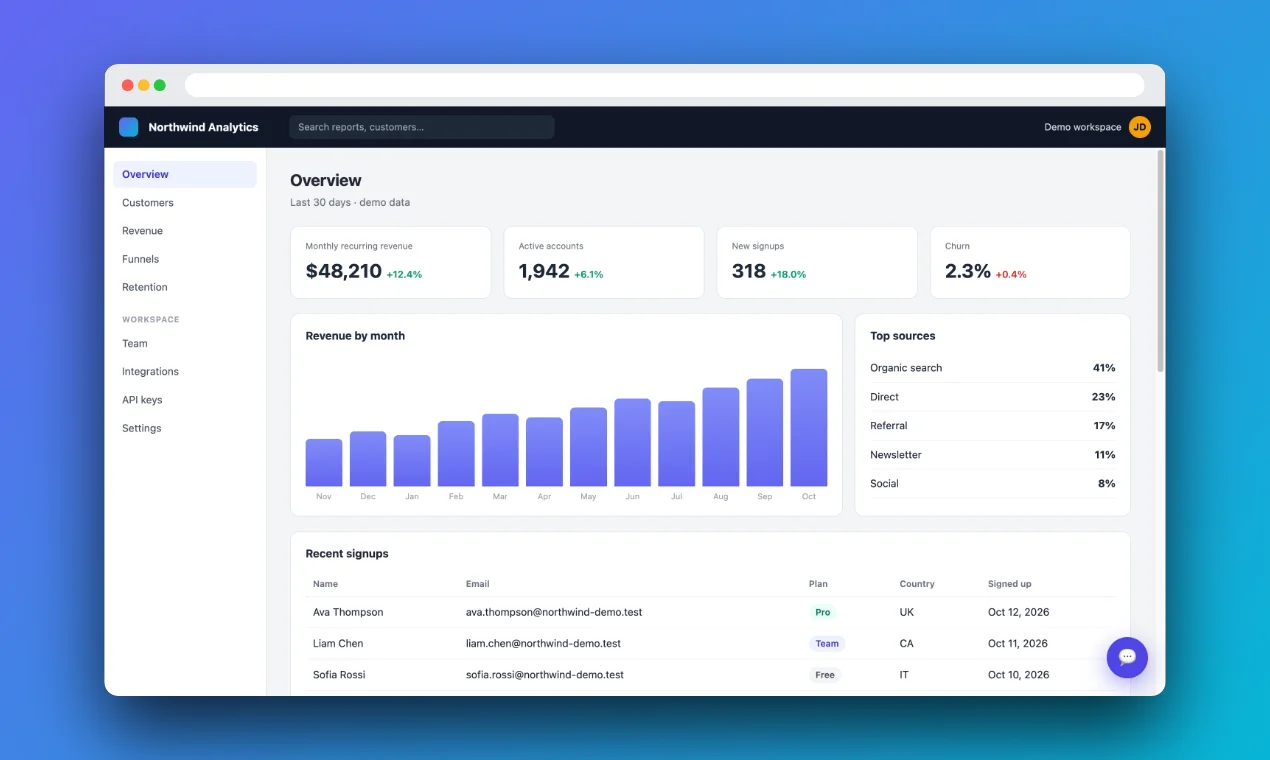 Example Product Hunt gallery image at 1270 by 760 pixels: a demo analytics dashboard in a browser frame on a blue gradient